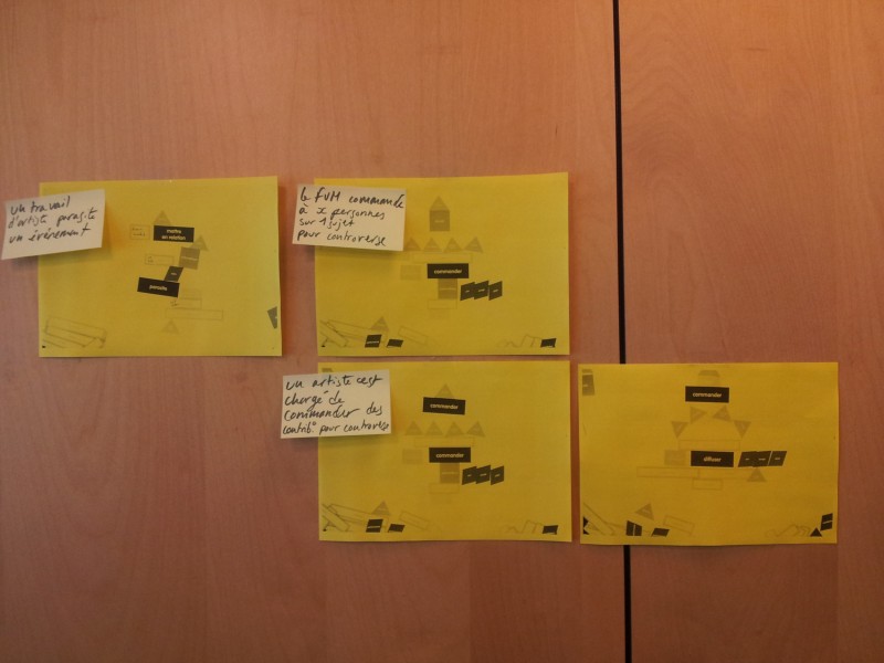 Artistic LAB - g.u.i.