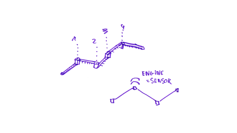  Autonomous subjective instrument - g.u.i.