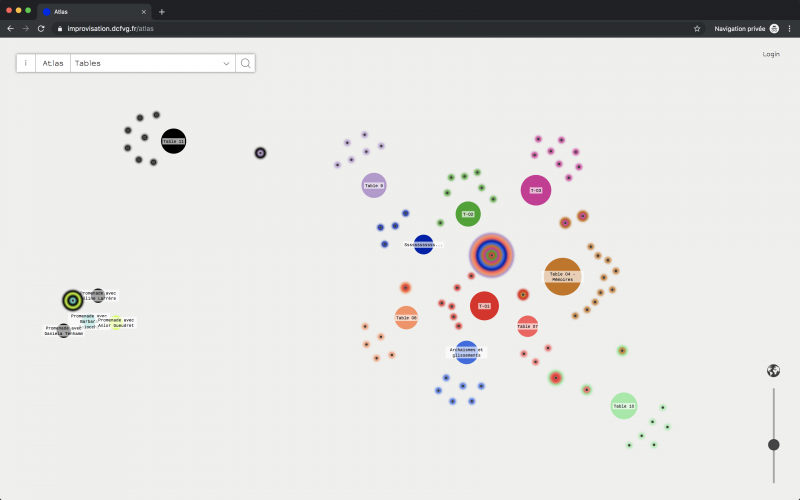 L'outil Archipels développé par l'artiste Vincent Chevillon permet de visualiser les documents associés aux conversations. CRI - g.u.i.