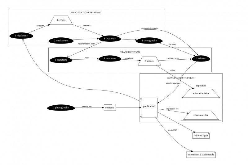  Expérimenter le musée - g.u.i.