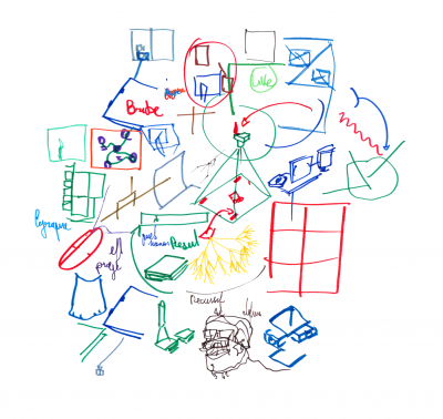 Free-idea