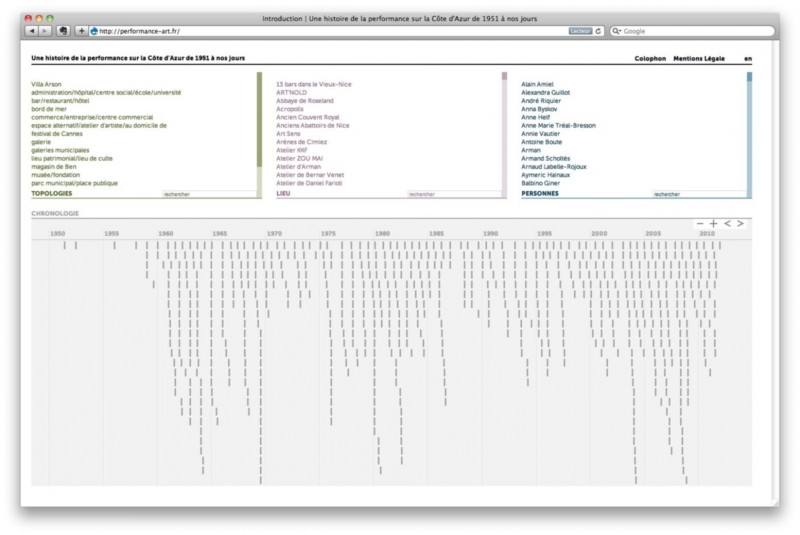 Performance Art - g.u.i.