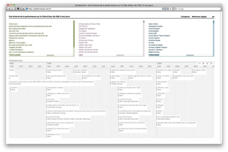 Performance Art - g.u.i.