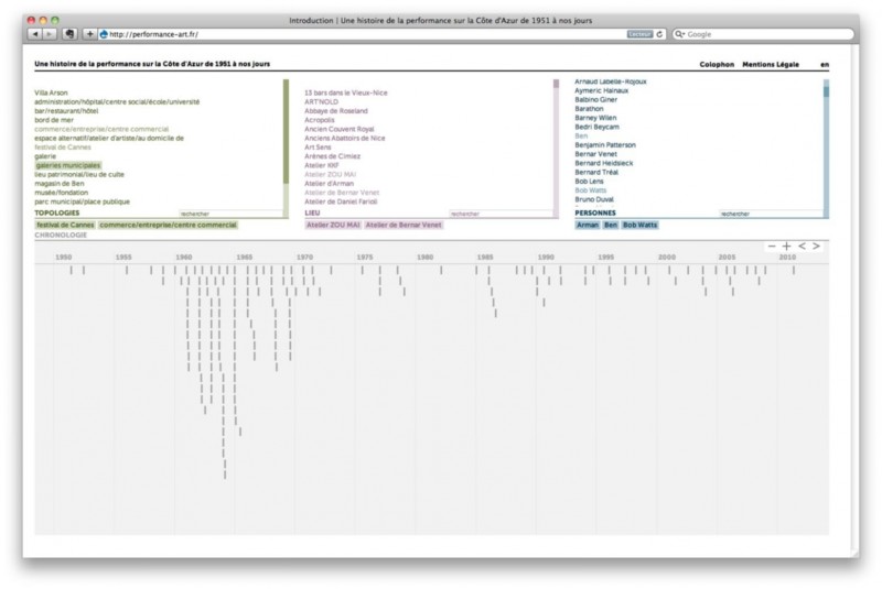 Performance Art - g.u.i.